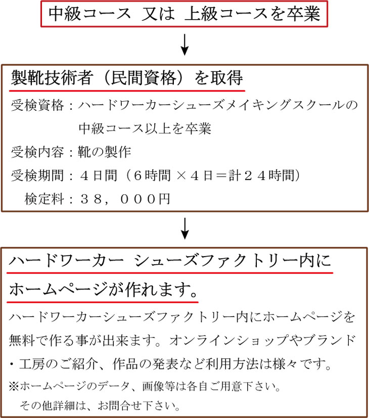 靴の学校 神戸の三宮で学べる靴作り インソールの学校ハードワーカー シューズメイキング スクール 教室案内